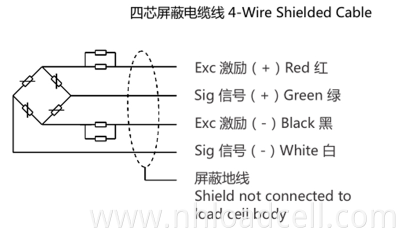 load cell bridge